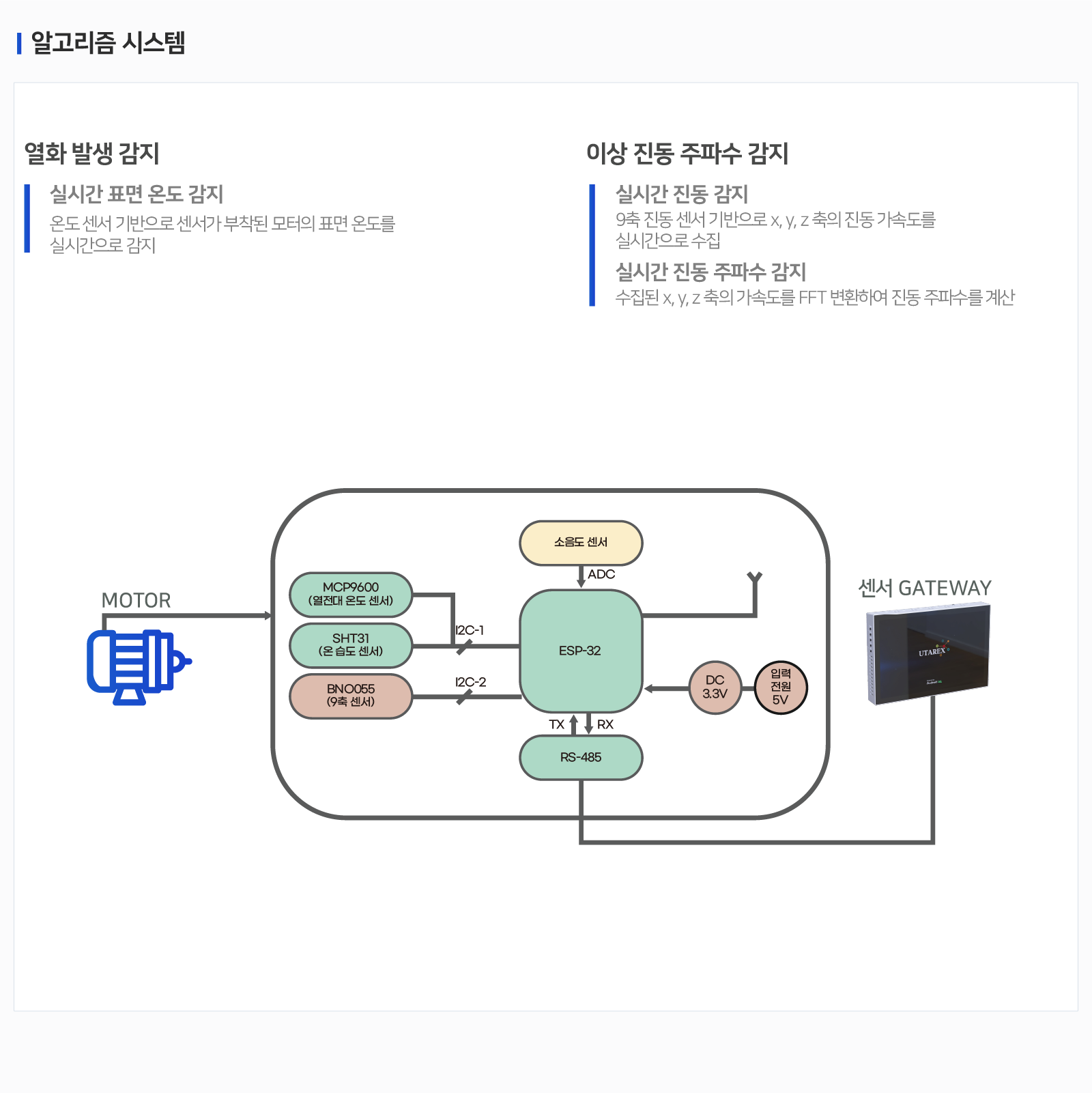 Motor Sensor 이미지 2
